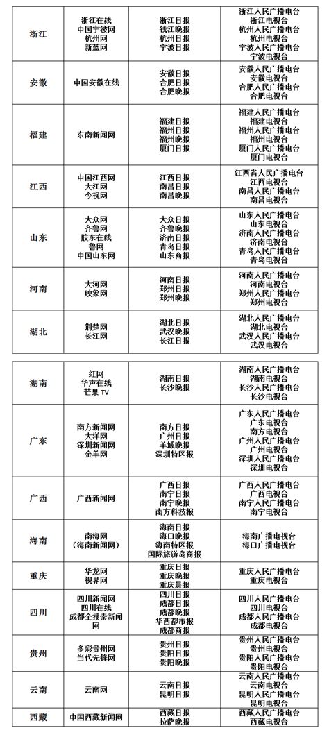 白名单是什么意思?征信白名单代表什么意思