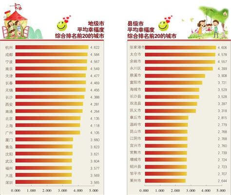 中国幸福度最高的城市排名(中国幸福城市指数排名)