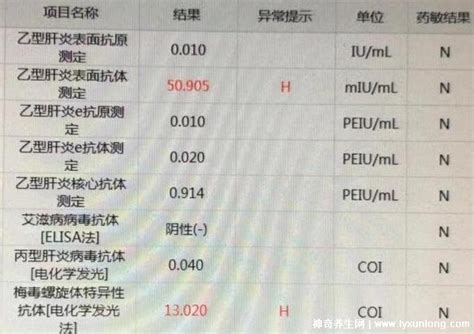【性传染病全套检查项目多少钱】(性传染病检查多少钱)