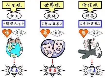 三观是哪三观 三观是哪三观分别是什么意思