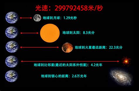 一光年人类要走多久,2.16亿年时间(一秒光速就得走6年)