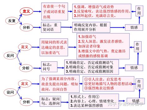 古诗鉴赏方法与技巧 古诗词鉴赏表达技巧