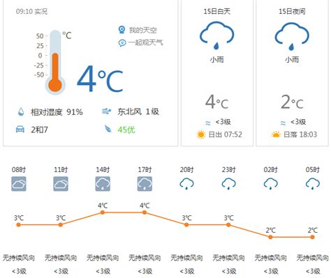 2022年春节天气预测气温会怎样?