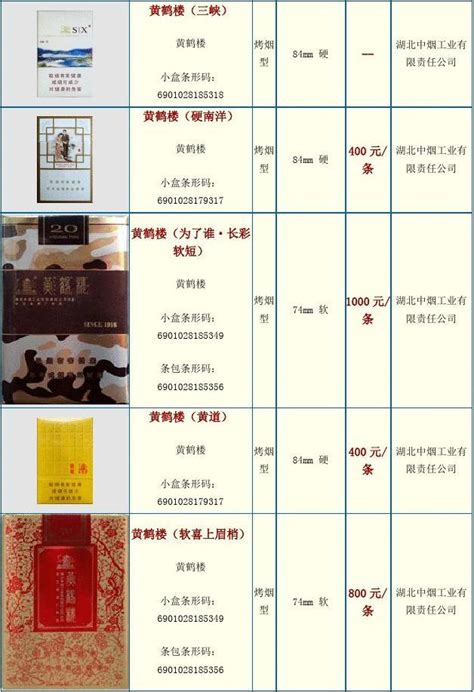 黄鹤楼香烟价格表图大全2022最新价格一览