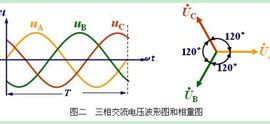 相位角怎么理解(相位角是什么)