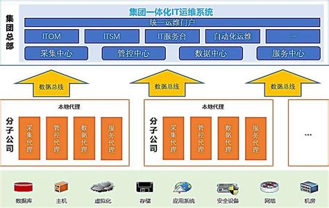 免费运维管理系统 运维管理系统方案