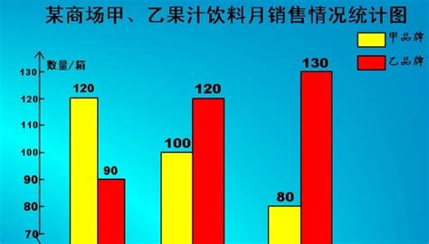 条形统计图的特点 条形统计图的特点是什么