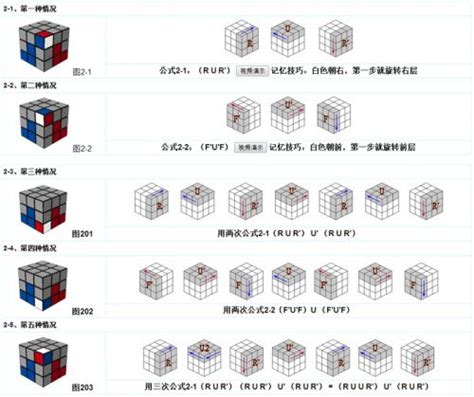魔方教程公式口诀七步,七步口诀十分容易记忆