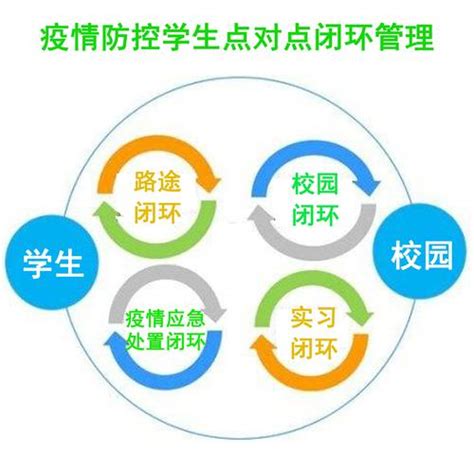 什么叫新冠疫情闭环管理,例如学校小区的精准封闭式管理