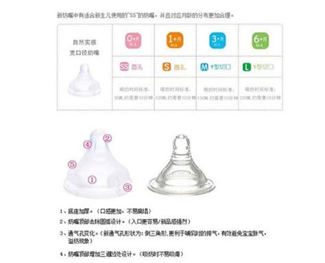 奶嘴多久换一次型号贝亲(奶嘴多久换一次)