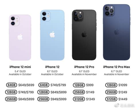 苹果12手机价格(iPhone12Pro最新价格)