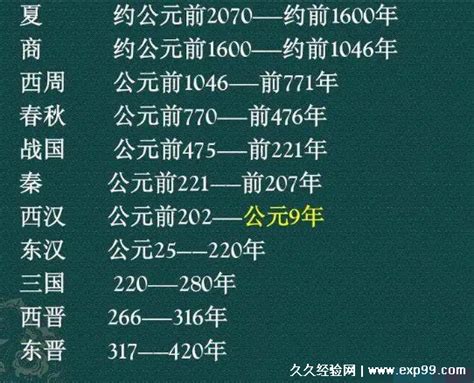 二十四朝代顺口溜,有三个容易记忆的顺口溜