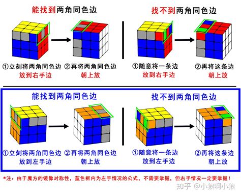 魔方还原最简单的方法,共有7个操作步骤(记住十字原理)