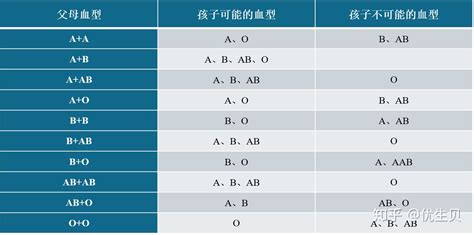 p型血是什么血型有什么好处,是比熊猫血更罕见的血型