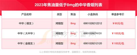 焦油量8mg算高吗?我为大家分析一下,感兴趣的朋友来看吧!