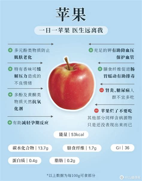 苹果的最佳吃法,细嚼十五分钟,营养价值高