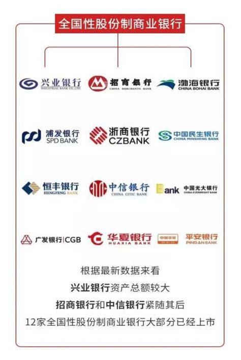 ��ҵ��������Щ 12��ȫ������ҵ